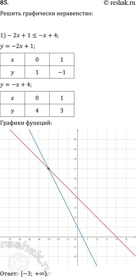 Изображение Упр.85 ГДЗ Колягин Ткачёва 10 класс