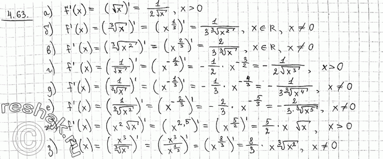 Изображение 4.63 а) f(x) = корень x; б) f(x) = корень 3 степени x;в) f(x) = корень 3 степени x2;г) f(x) = 1/корень x; д) f(x) = 1/ корень 3 степени x;е) f(x) = 1/ корень 3...