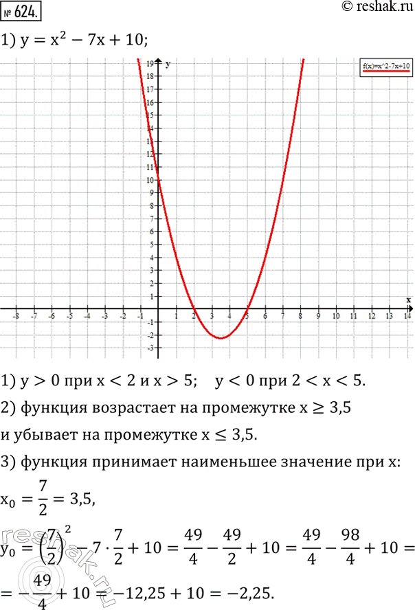 Изображение 624. Построить график функции и по графику: 1) найти значения x, при которых значения функции положительны; отрицательны; 2) найти промежутки возрастания и убывания...
