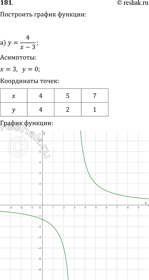 Изображение Упр.181 ГДЗ Макарычев Миндюк 9 класс