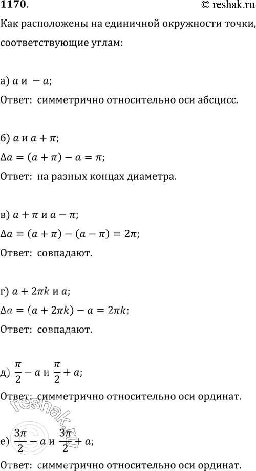 Изображение 1170. Как расположены на единичной окружности точки, соответствующие углам:а) ? и -?;   б) ? и ?+?;в) ?+? и ?-?;   г) ?+2?k и ?;д) ?/2-? и ?/2+?;   е) 3?/2-? и...