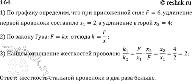Изображение На рисунке 28 представлены графики зависимости удлинения от модуля приложенной силы для стальной 1 и медной 2 проволок равной длины и диаметра. Сравнить жесткости...