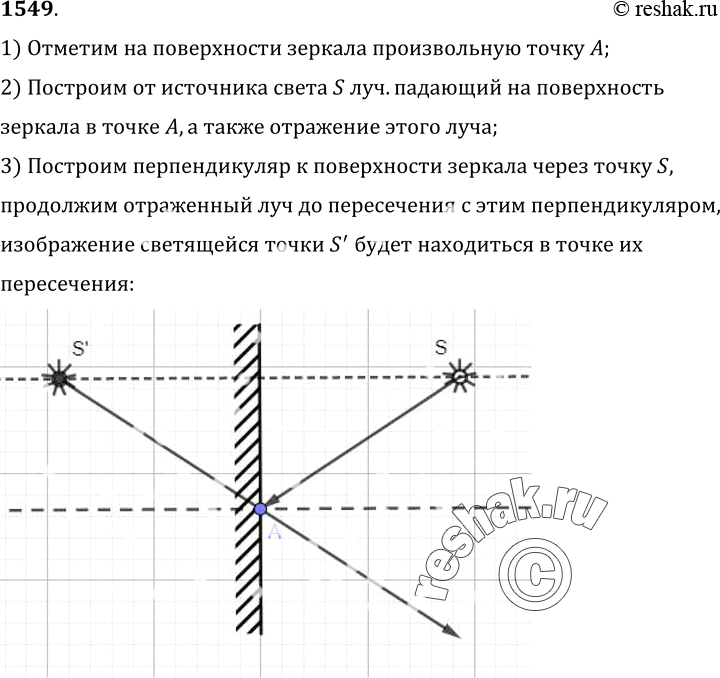 Изображение 1549.	Постройте изображение светящейся точки S в плоском зеркале MN (рис. 388).1) Отметим на поверхности зеркала произвольную точку A;2) Построим от источника...