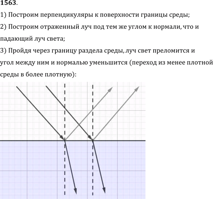 Изображение 1563.	Узкий параллельный световой пучок (рис. 395) падает на гладкую поверхность воды, как показано на рисунке. Начертите в тетради дальнейший ход отраженного света и...