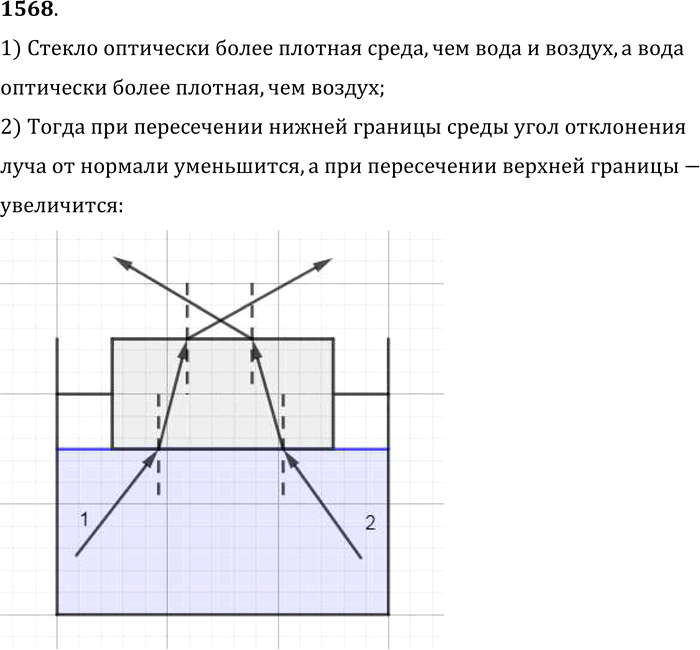 Изображение 1568*. Лучи 1 и 2 (рис. 400) идут из воды, находящейся в сосуде, и проходят сквозь стеклянную пластинку с параллельными гранями, укрепленную на поверхности воды....