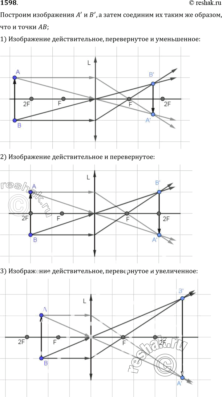 Изображение 1598.	Постройте изображение предмета АВ, даваемое линзой с фокусным расстоянием F, для случаев 1 —4 (рис. 420). Охарактеризуйте каждое...
