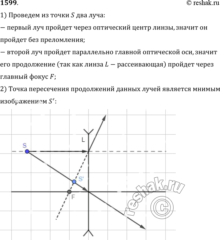 Изображение 1599.	Выполнив построение, найдите положение изображения светящейся точки S в рассеивающей линзе L (рис. 421), где F — фокусное расстояние линзы.1) Проведем из точки...