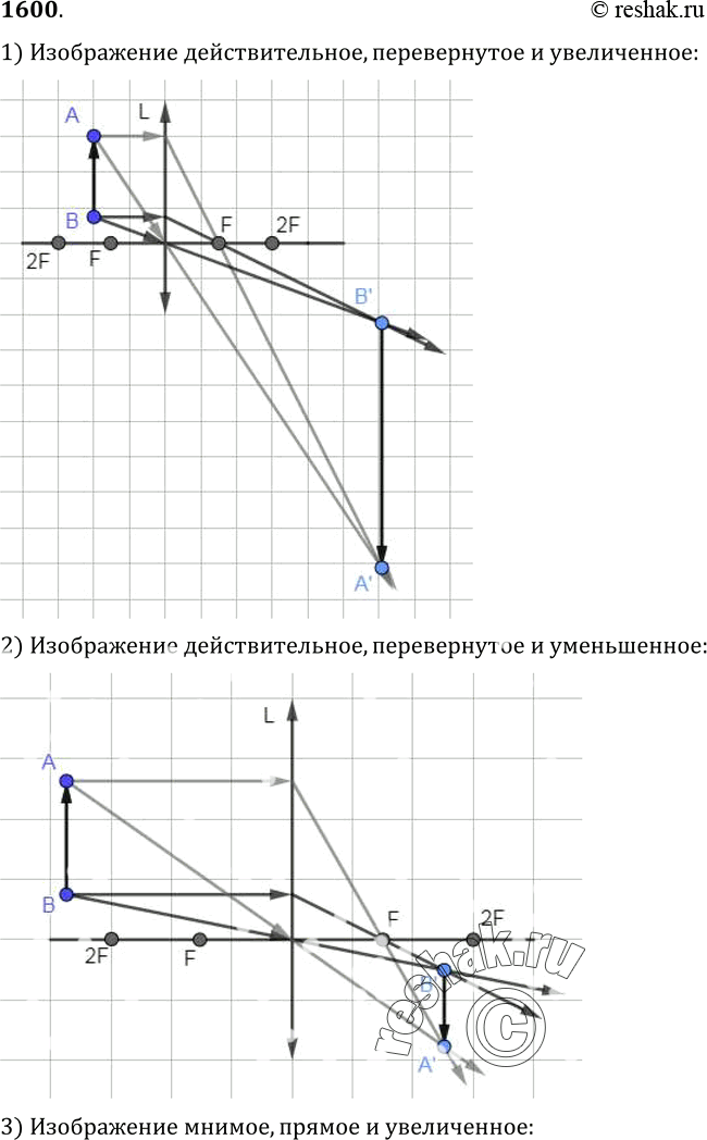 Изображение 1600.	Постройте изображение предмета АВ, даваемое линзами с фокусным расстоянием F, для случаев 1—6 (рис. 422). Охарактеризуйте каждое...