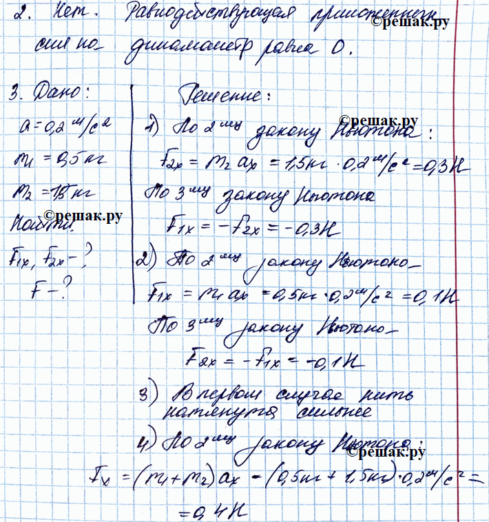Дополнительное изображение