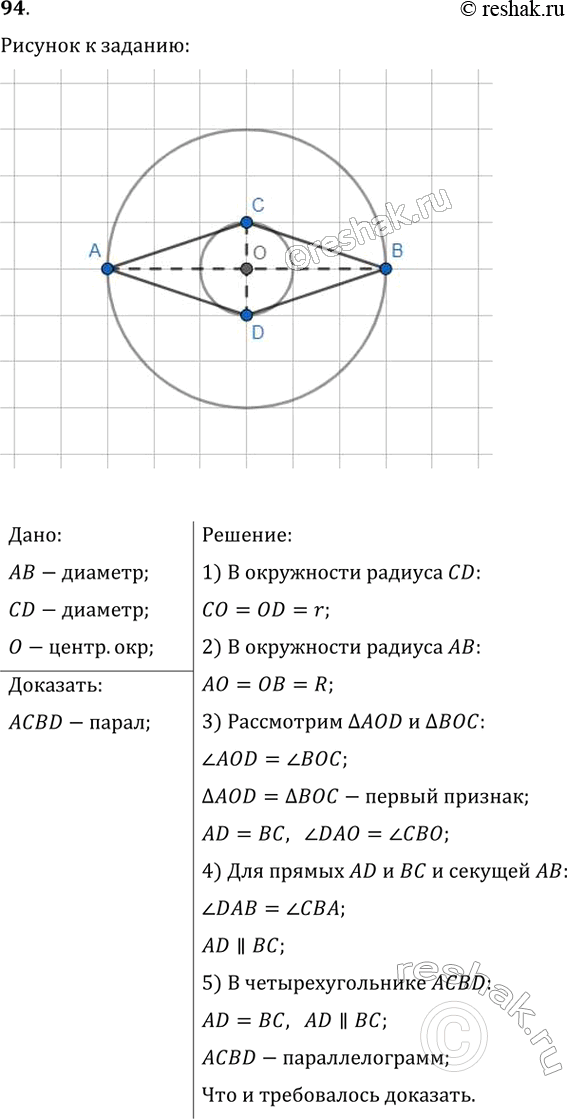 Изображение 94. Две окружности имеют общий центр О (рис. 37). В одной из окружностей проведён диаметр АВ, в другой — диаметр CD. Докажите, что четырёхугольник ACBD —...