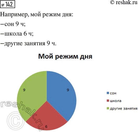 Изображение Упр.142 ГДЗ Никольский Потапов 6 класс