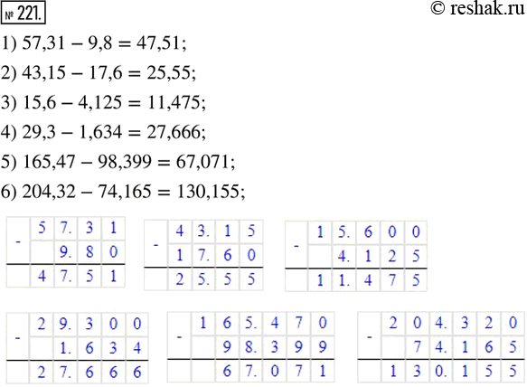 Изображение 221. Найти разность:1) 57,31 - 9,8;    2) 43,15 - 17,6;      3) 15,6 - 4,125;4) 29,3 - 1,634;   5) 165,47 - 98,399;   6) 204,32 -...