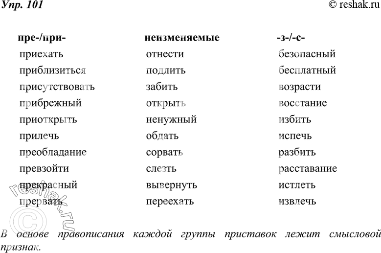Изображение 101. Правописание каких трёх групп приставок вы изучали? Запишите в три колонки по семь—десять слов с этими приставками. Какой признак лежит в основе правописания каждой...
