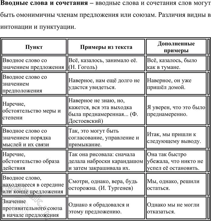 Изображение Определите какие предложения передают чужую речь буквально, со всеми её особенностями, а какие - только общее содержание? Какие части у этих преложений совпадают? Какие...