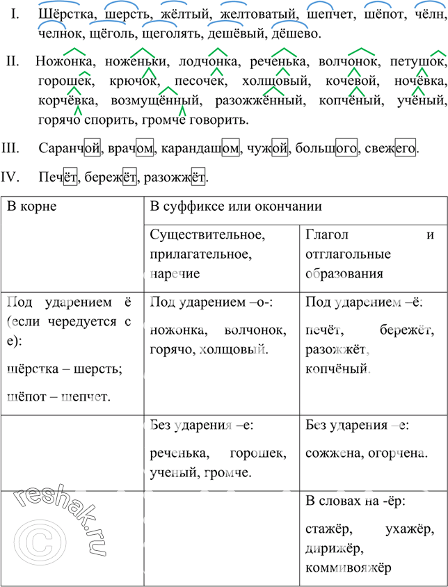 Изображение Спишите, вставляя пропущенные буквы. Укажите слова, в которых приставки пре- и при- уже не выделяются, и слова, в которых они выделяются. В последних укажите значение...